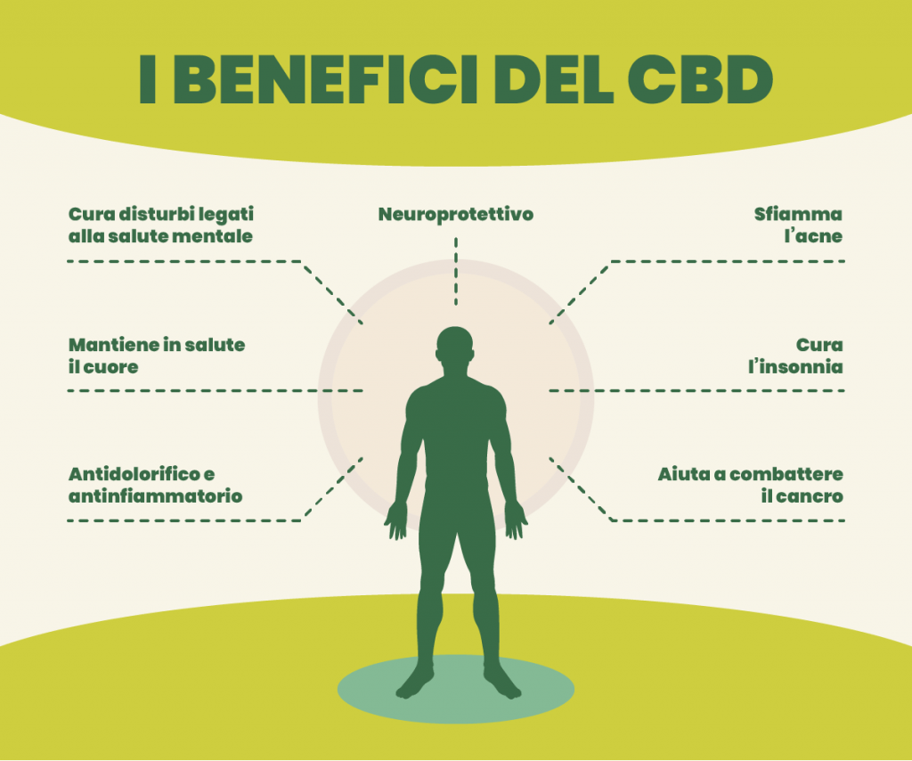 i benefici del cbd