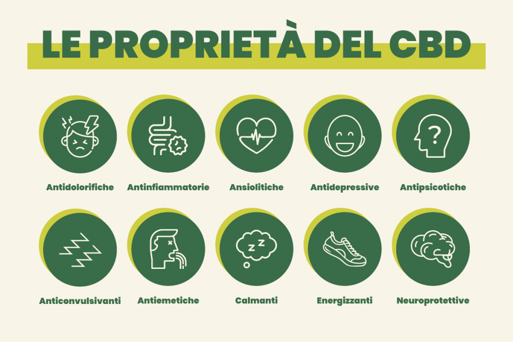 propiedades del cbd