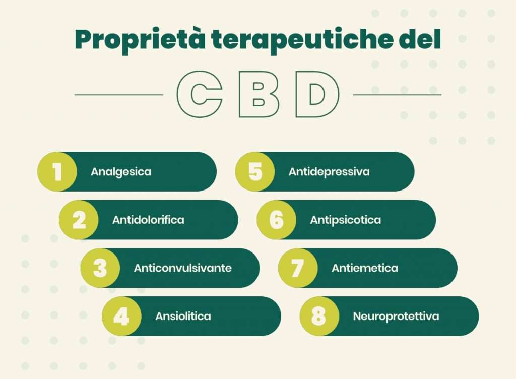 le proprietà terapeutiche del cannabidiolo