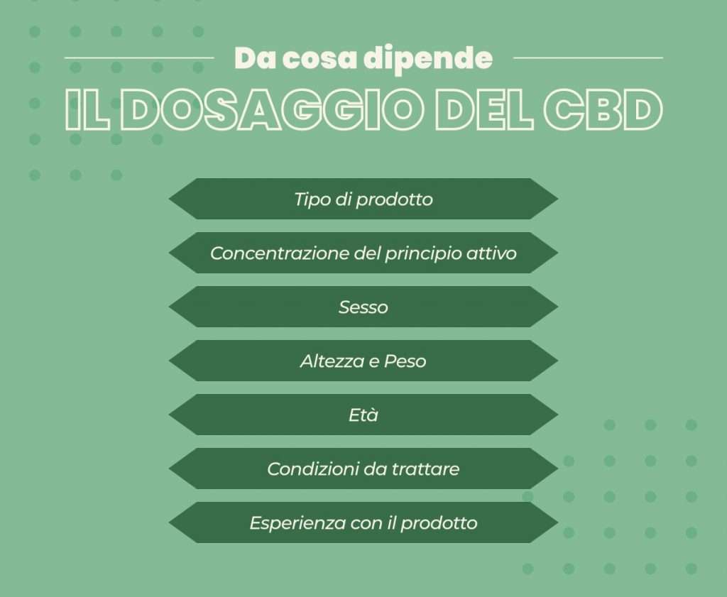 dosaggio del cbd - da cosa dipende