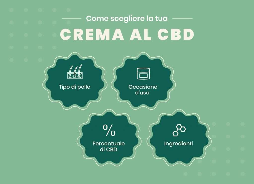 come scegliere crema al cbd