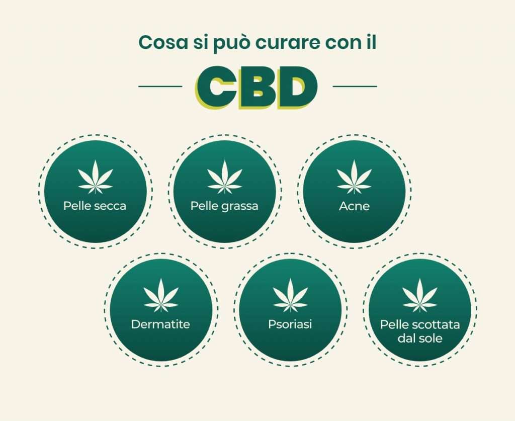 cura della pelle con creme al cbd