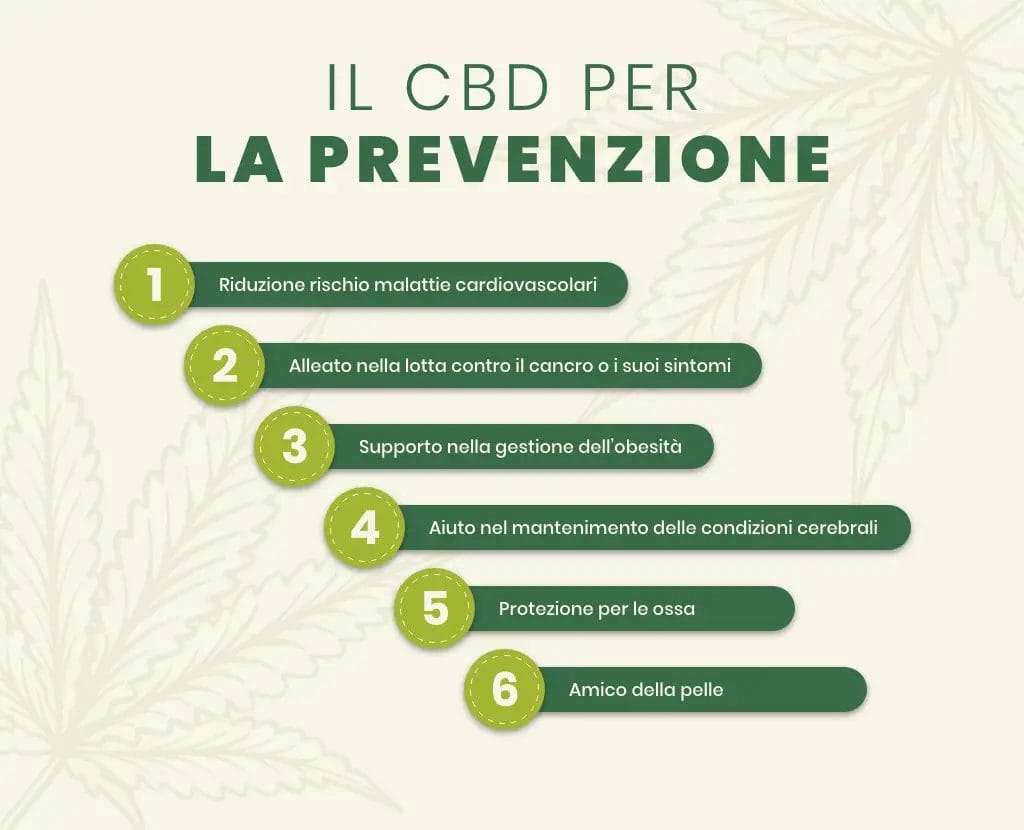 cbd per la prevenzione