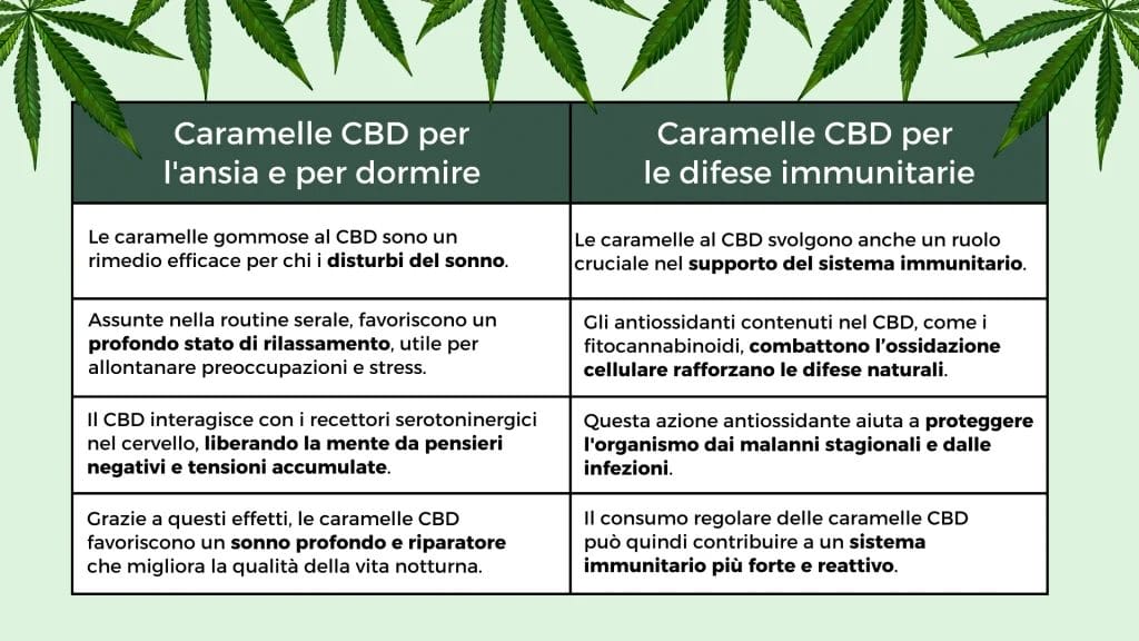 Benefici delle caramelle CBD