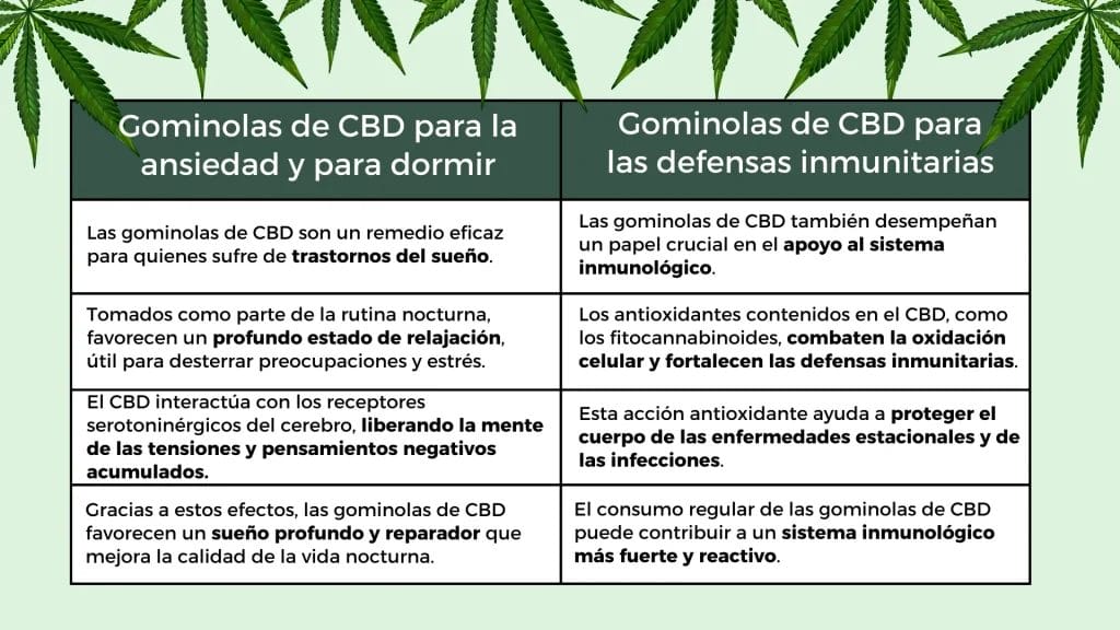 Beneficios de las gominolas de CBD