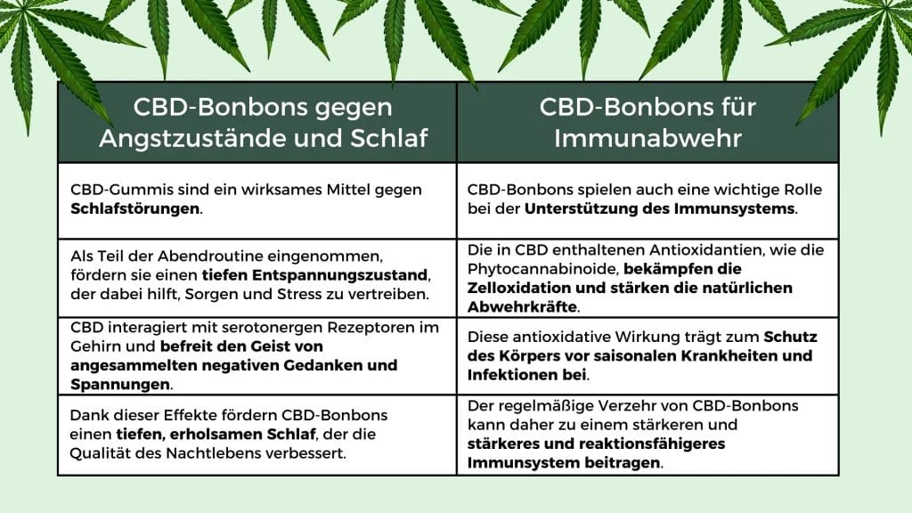 Die Vorteile von CBD-Bonbons