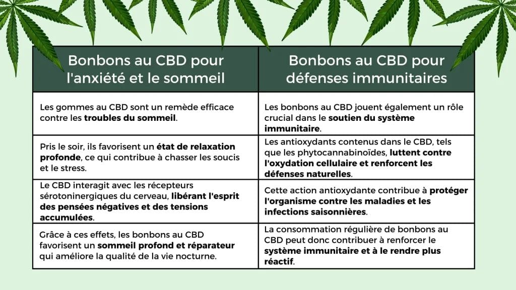 Les avantages du CBD