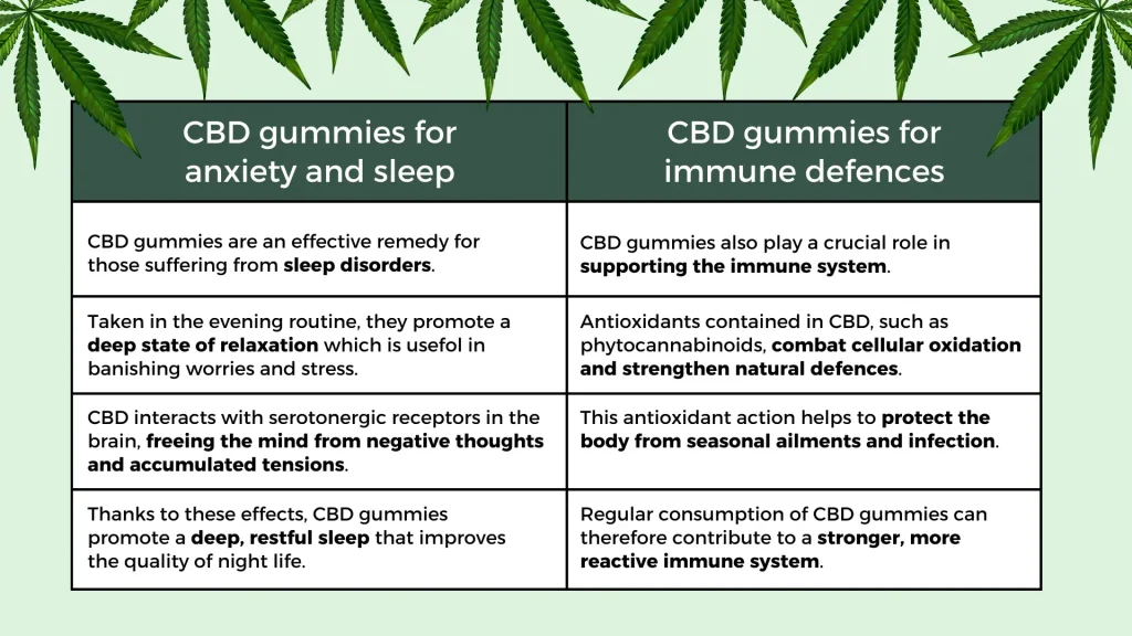 The benefits of CBD gummies